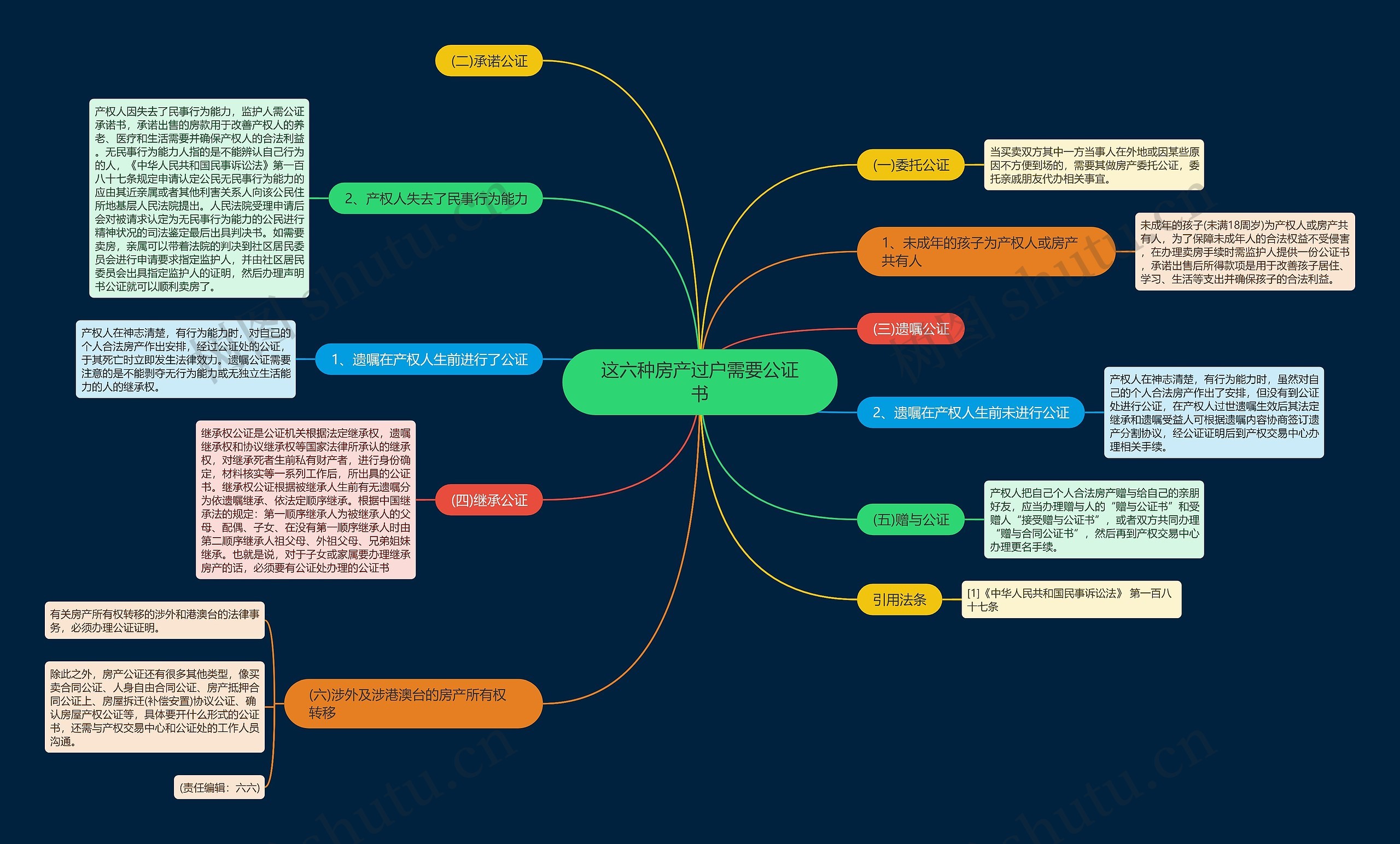 这六种房产过户需要公证书 这六种房产过户需要公证书