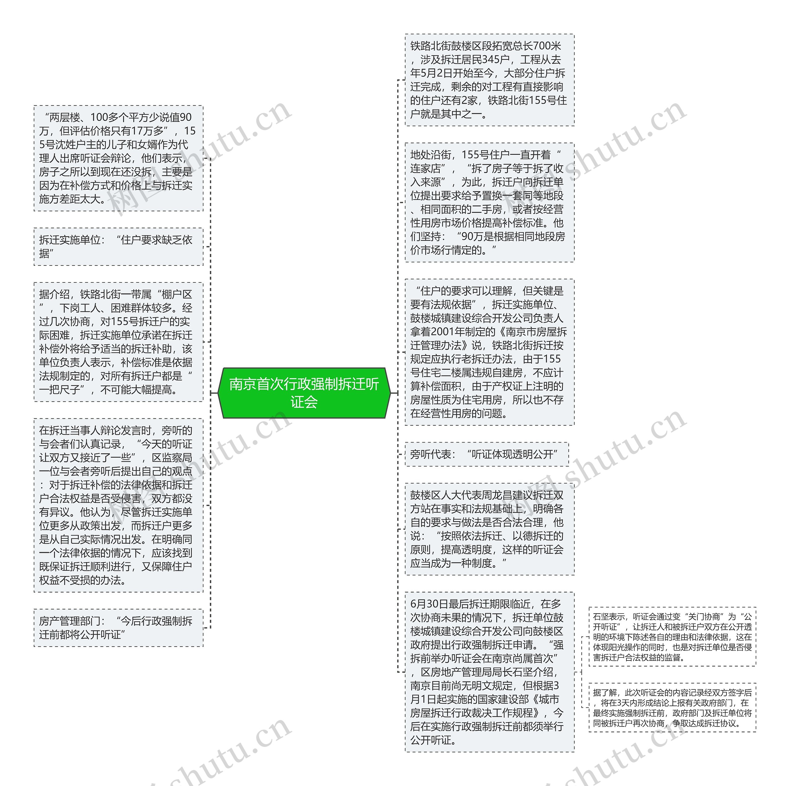 南京首次行政强制拆迁听证会思维导图