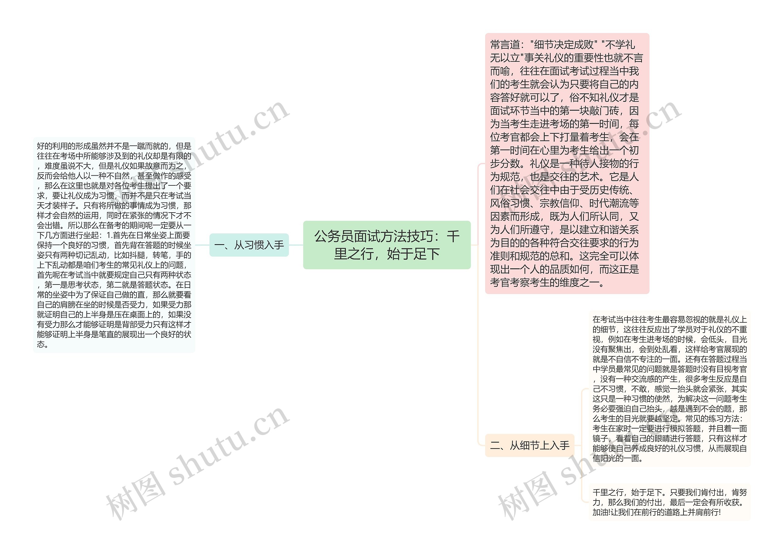 公务员面试方法技巧：千里之行，始于足下思维导图