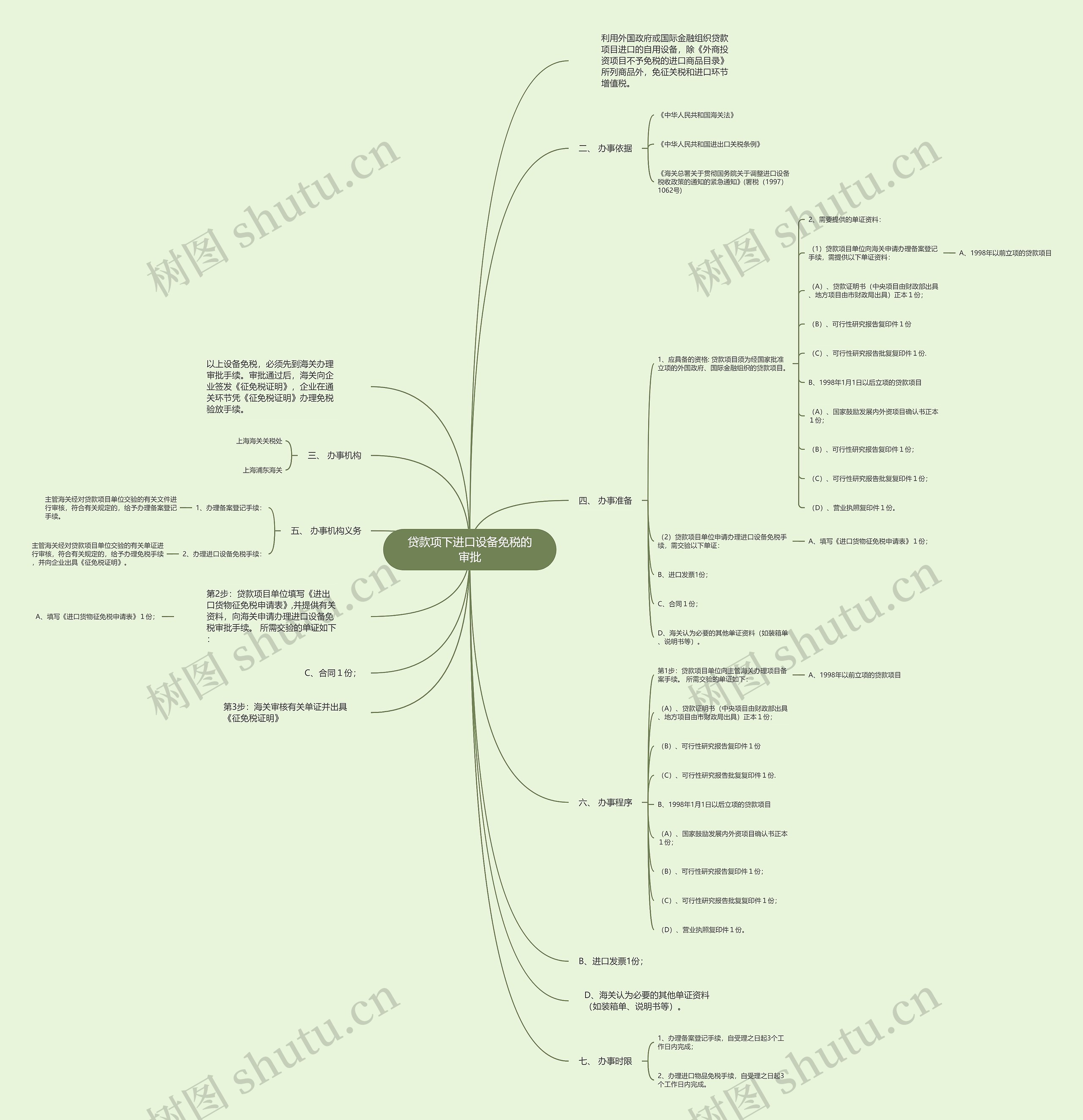 贷款项下进口设备免税的审批思维导图