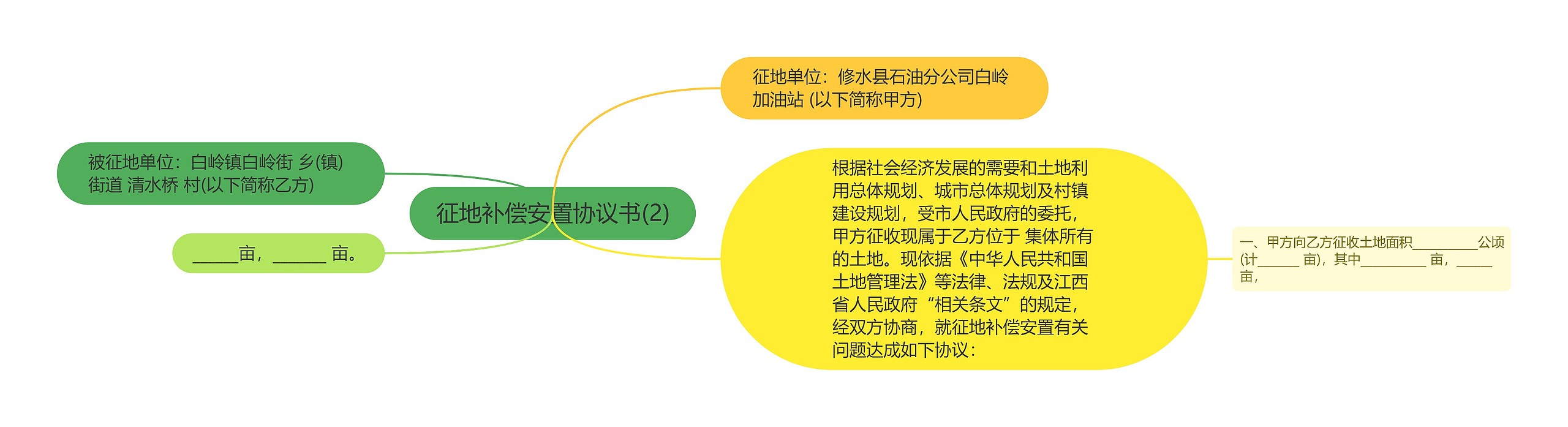 征地补偿安置协议书(2)思维导图