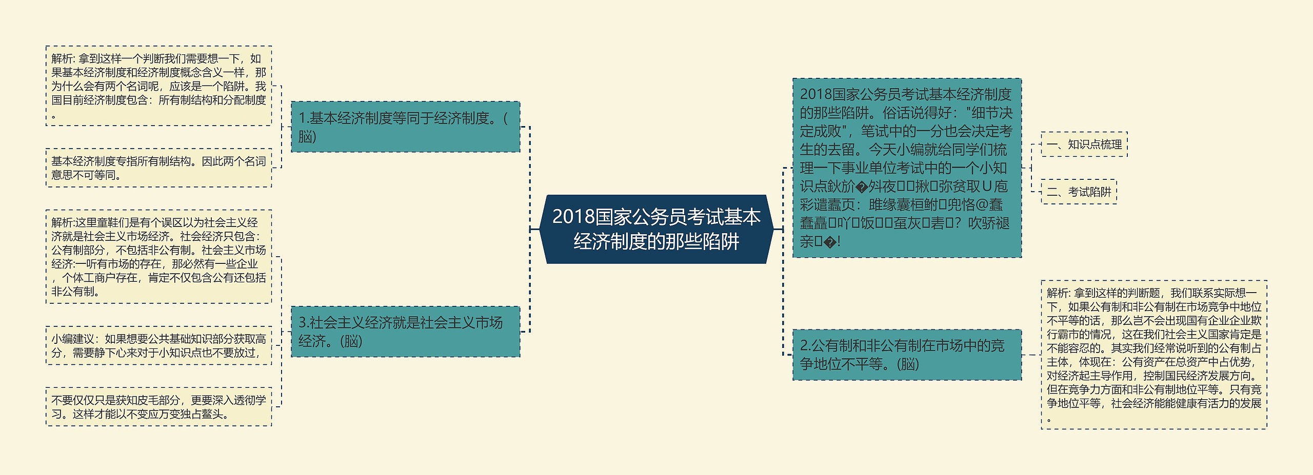2018国家公务员考试基本经济制度的那些陷阱 2018国家公务员考试基本经济制度的那些陷阱