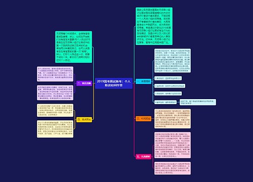 2019国考面试备考：个人陈述如何作答