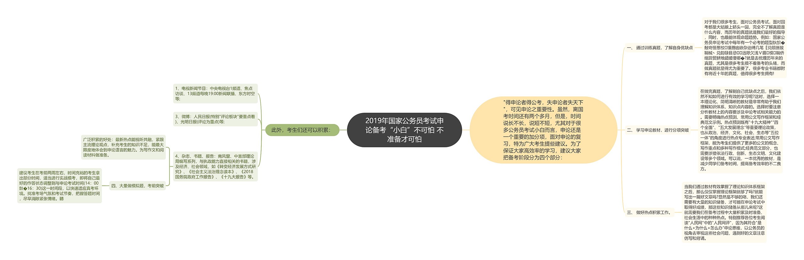 2019年国家公务员考试申论备考“小白”不可怕 不准备才可怕