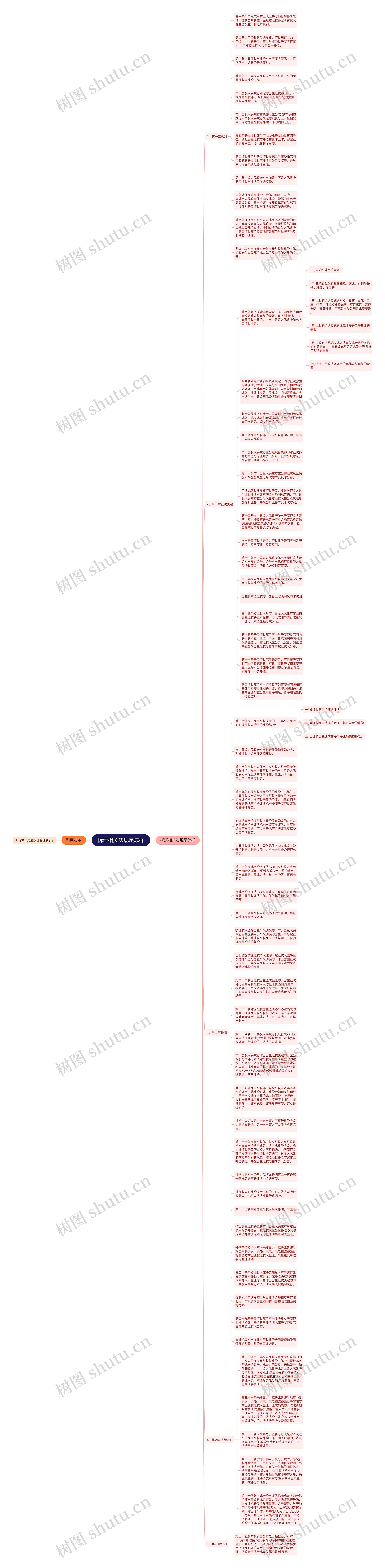 拆迁相关法规是怎样思维导图