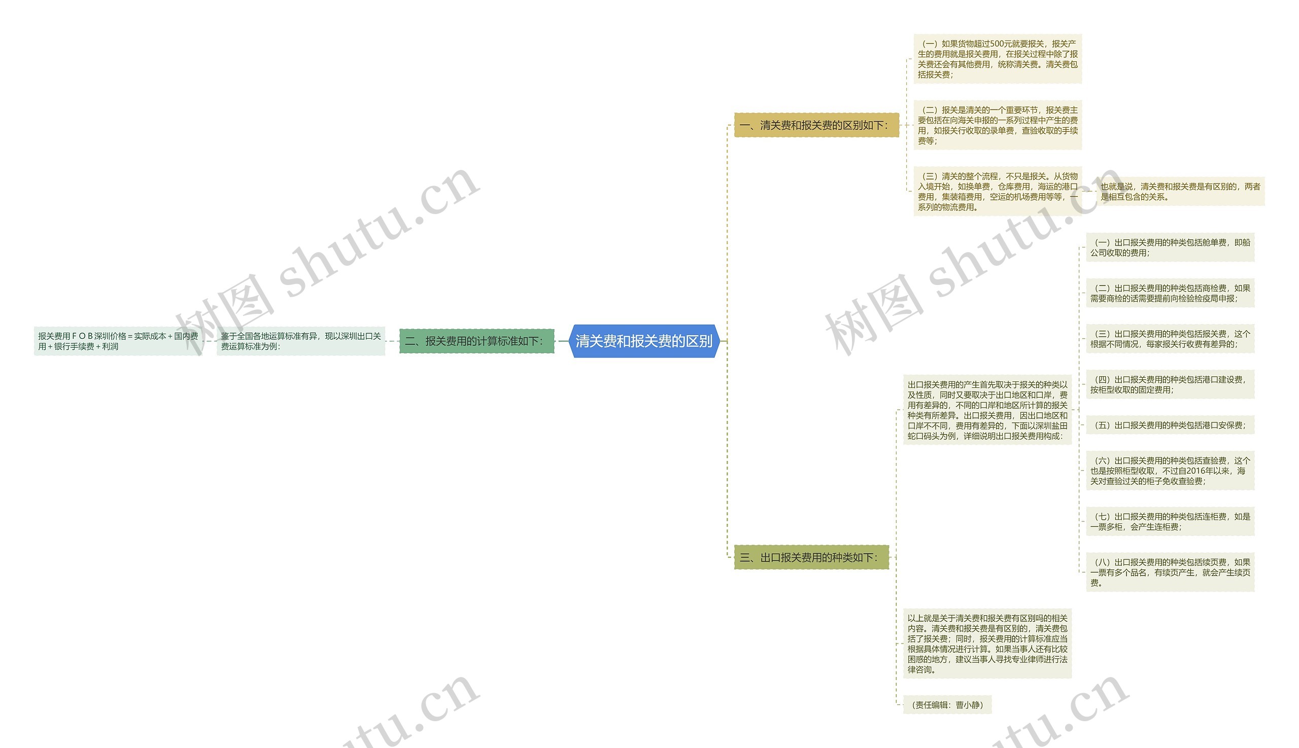 清关费和报关费的区别思维导图