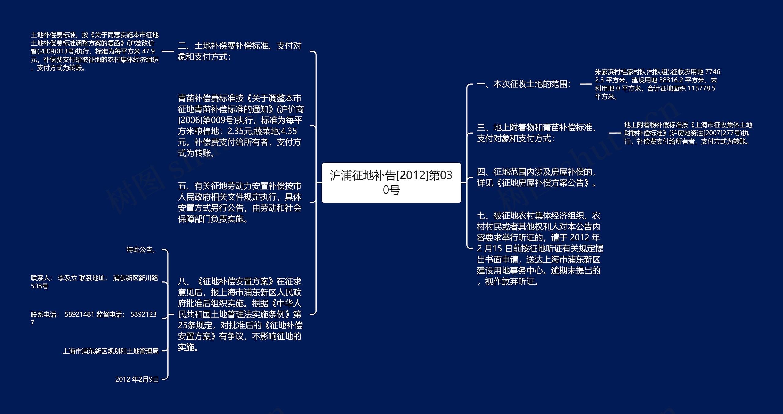 沪浦征地补告[2012]第030号思维导图