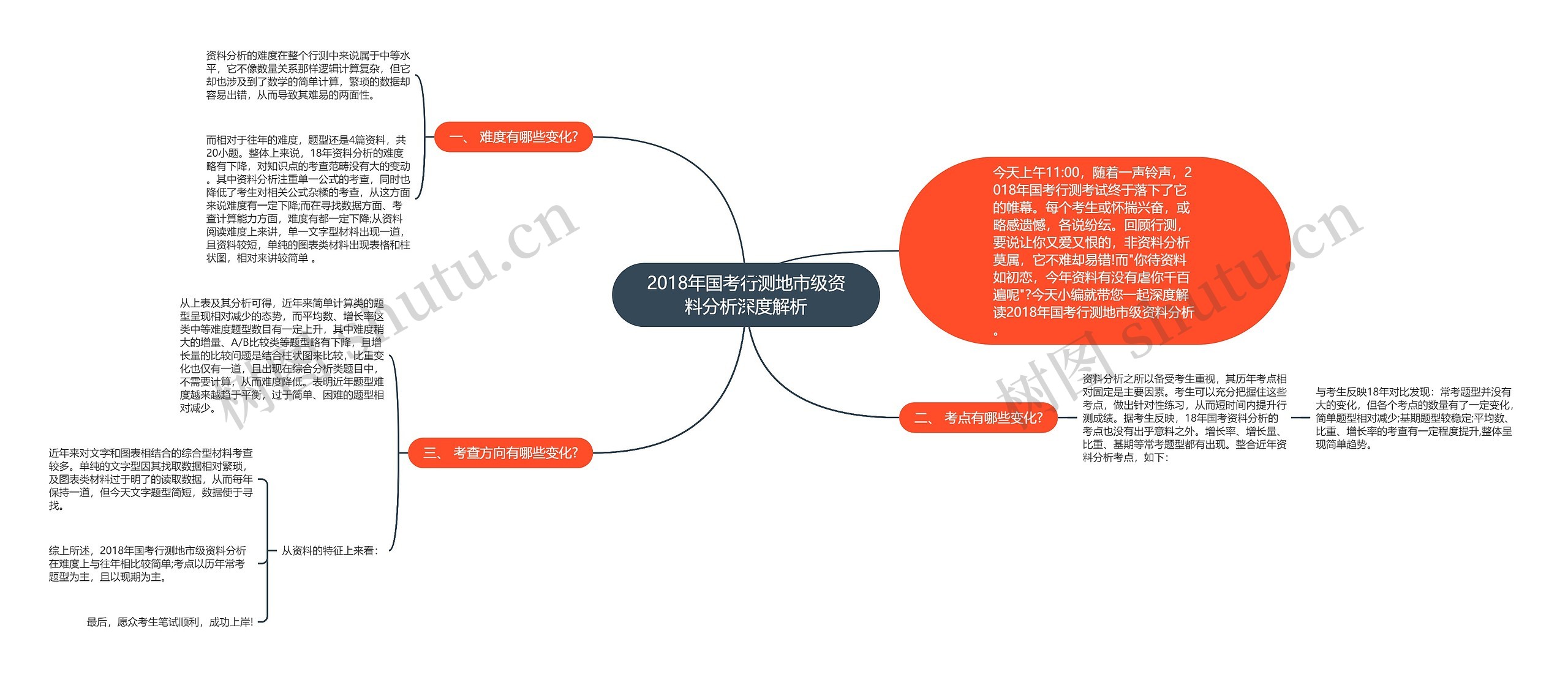 2018年国考行测地市级资料分析深度解析