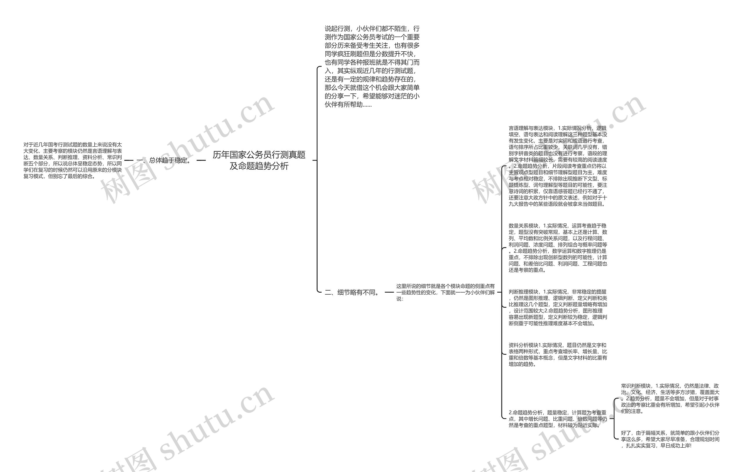 历年国家公务员行测真题及命题趋势分析