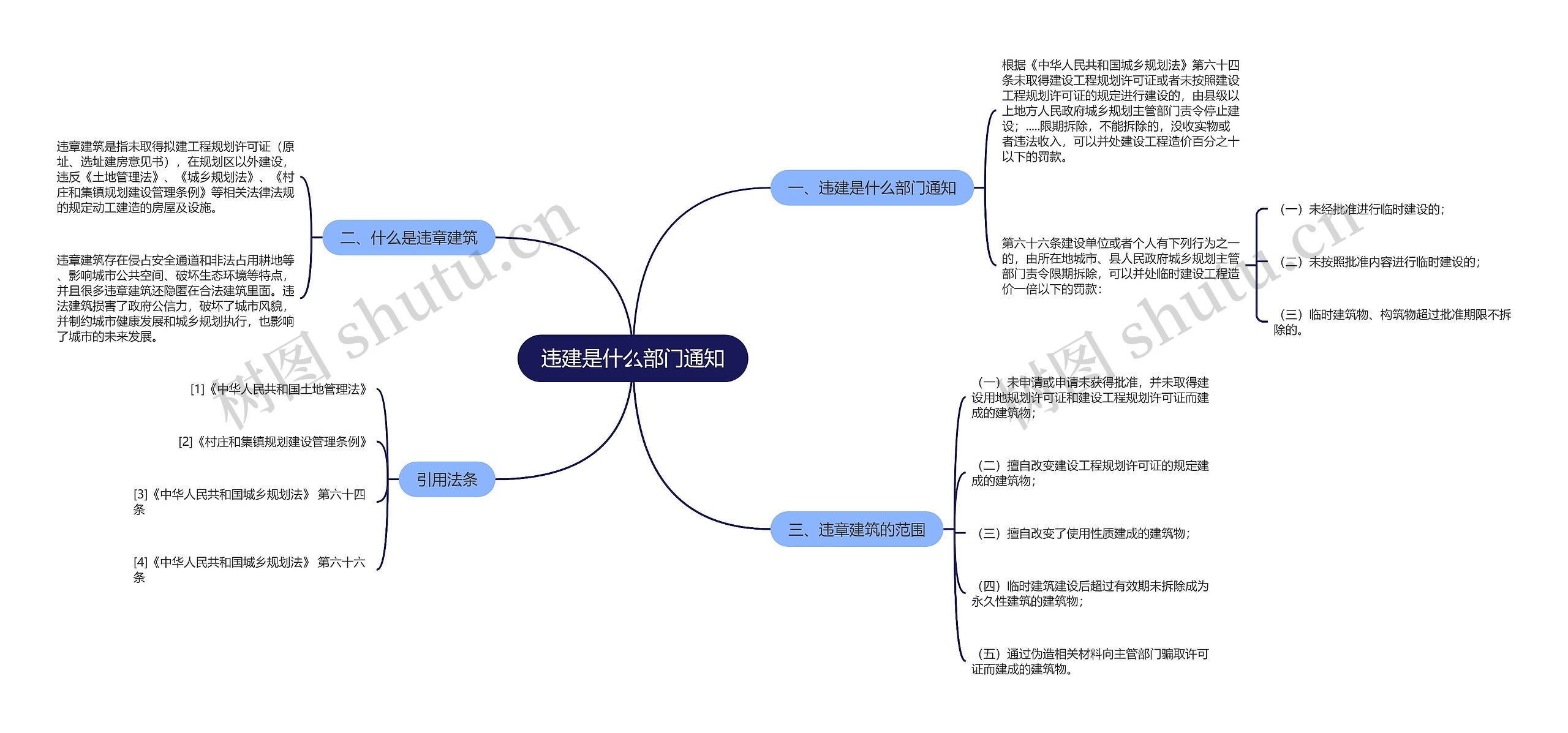 违建是什么部门通知