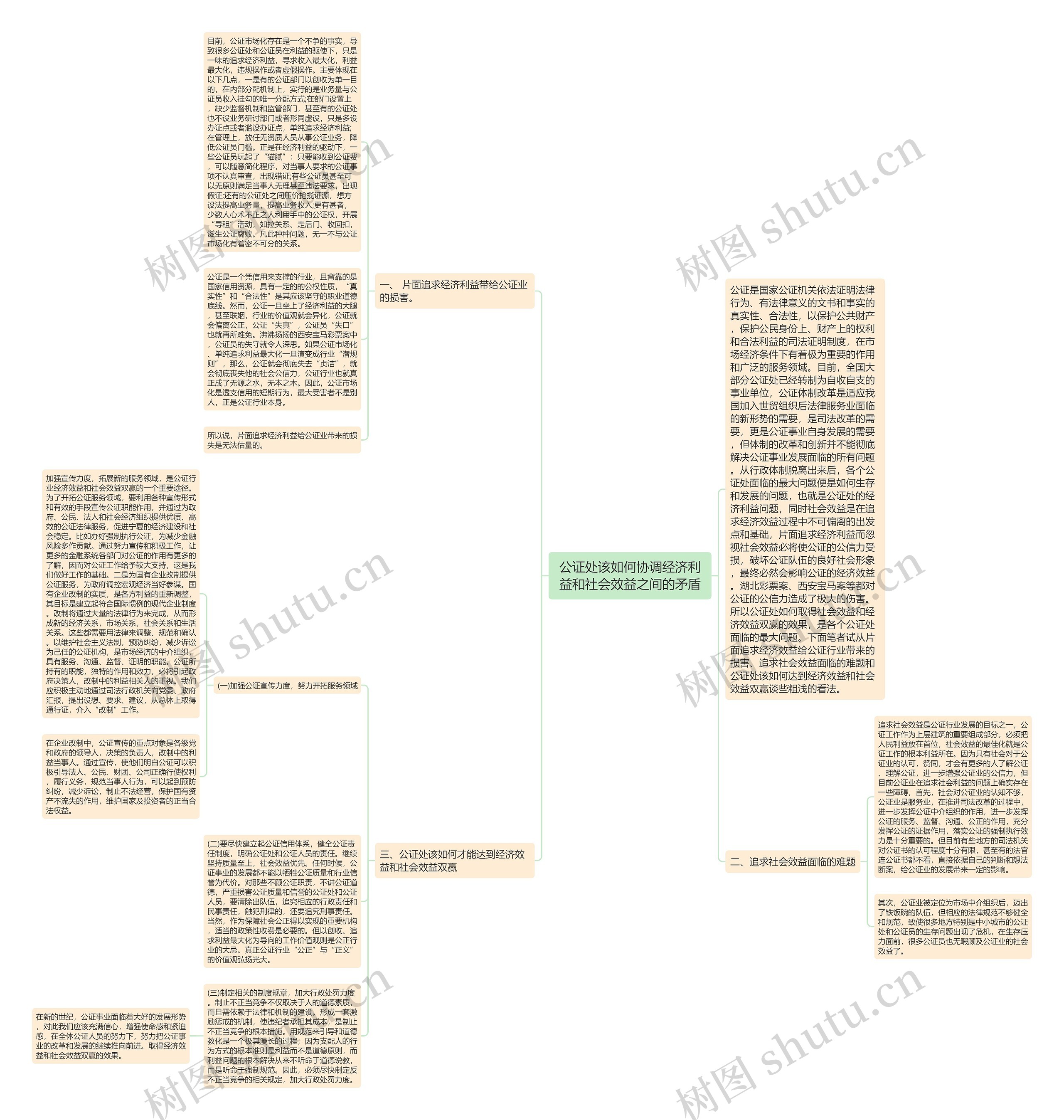 公证处该如何协调经济利益和社会效益之间的矛盾思维导图