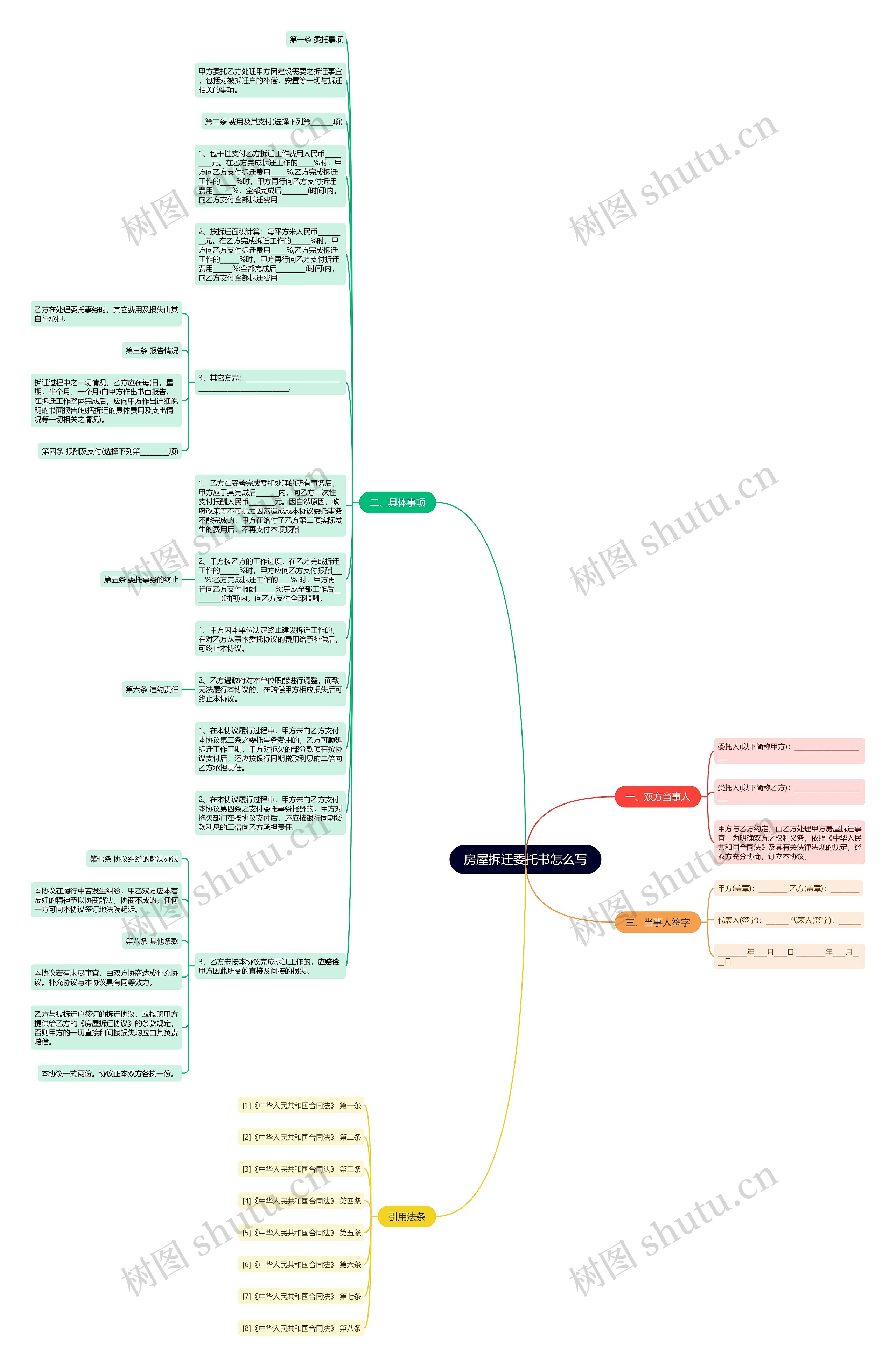 房屋拆迁委托书怎么写思维导图