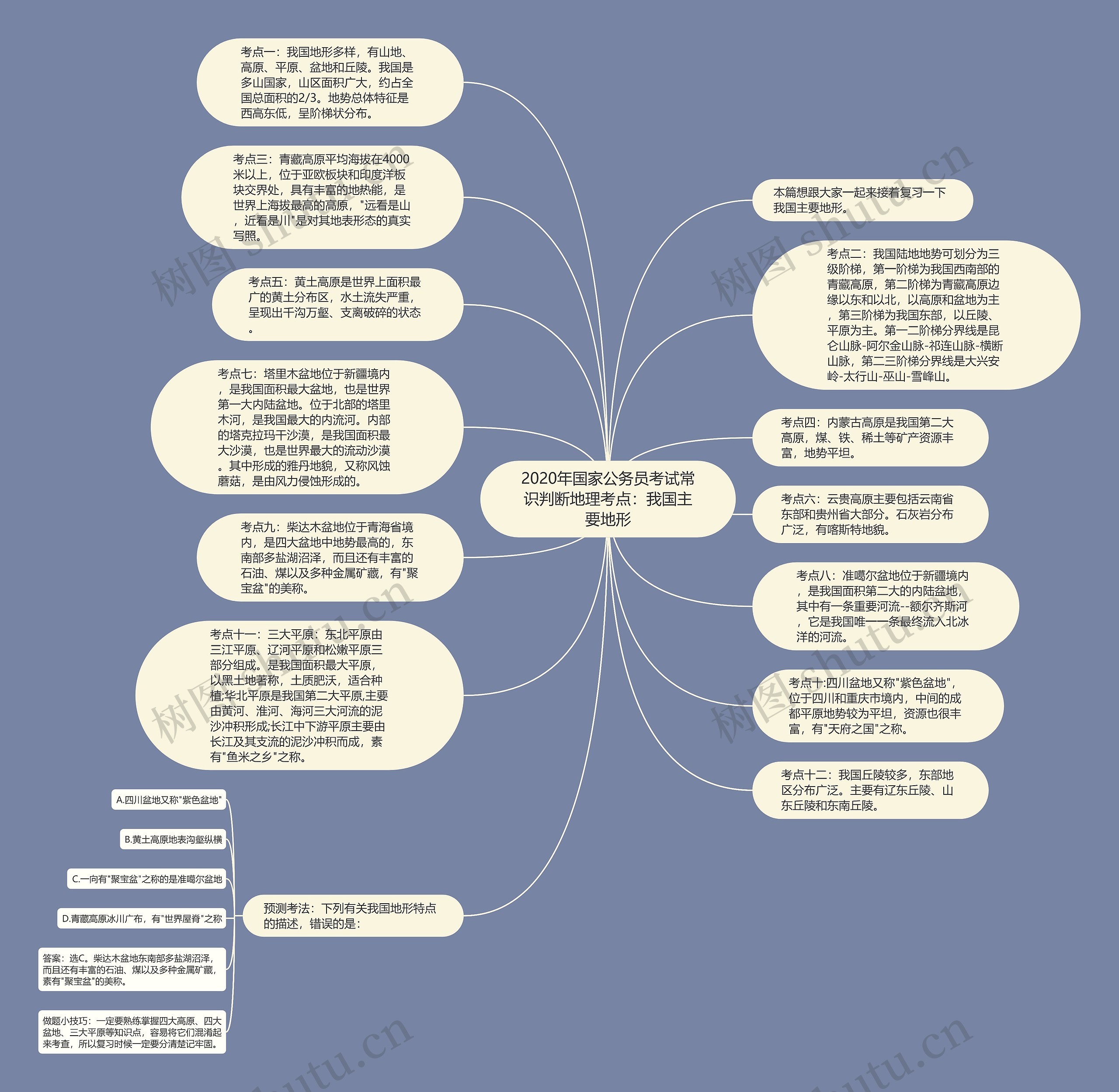 2020年国家公务员考试常识判断地理考点：我国主要地形思维导图