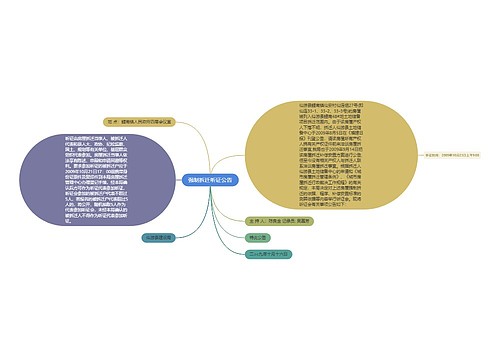 强制拆迁听证公告