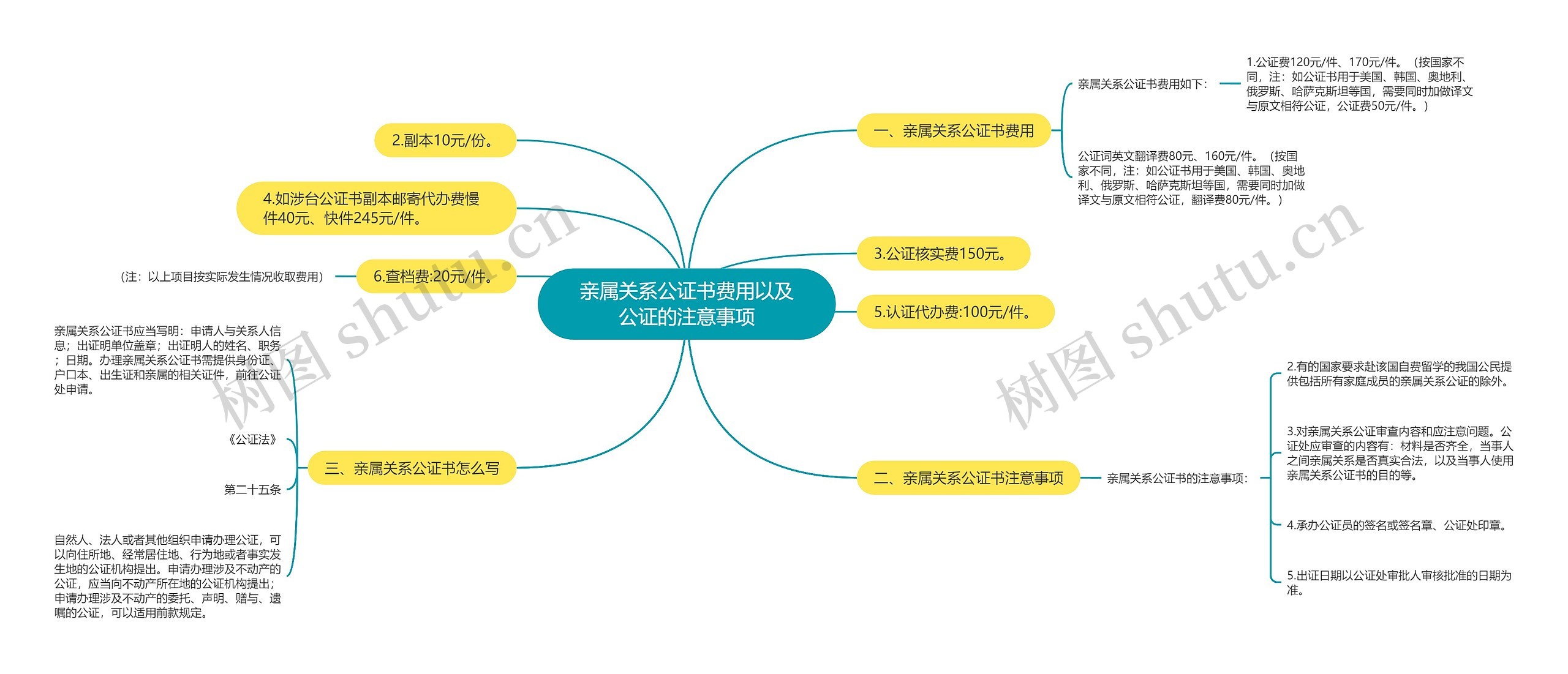 亲属关系公证书费用以及公证的注意事项