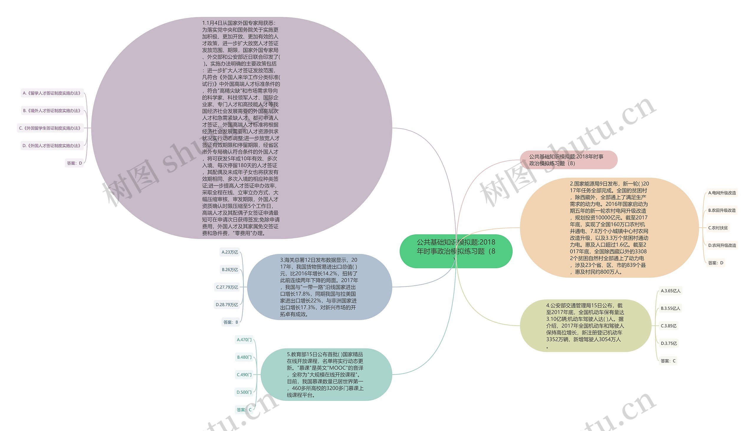 公共基础知识模拟题:2018年时事政治模拟练习题（8）思维导图