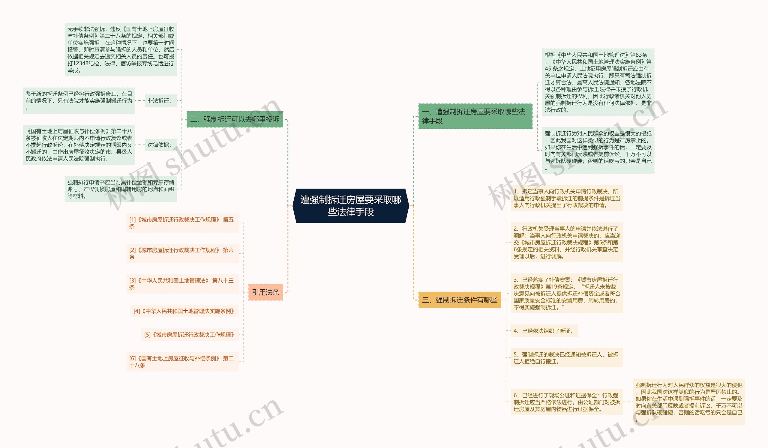 遭强制拆迁房屋要采取哪些法律手段思维导图