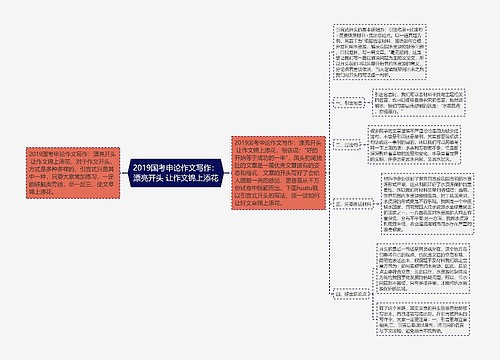 2019国考申论作文写作：漂亮开头 让作文锦上添花