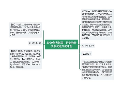 2020备考指导：行测数量关系试题方法处理