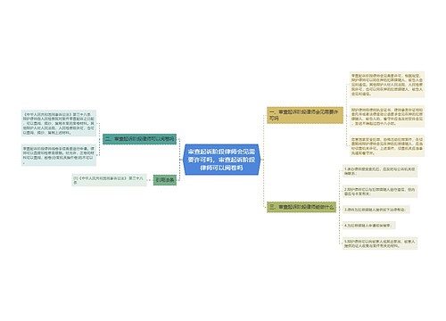 审查起诉阶段律师会见需要许可吗，审查起诉阶段律师可以阅卷吗