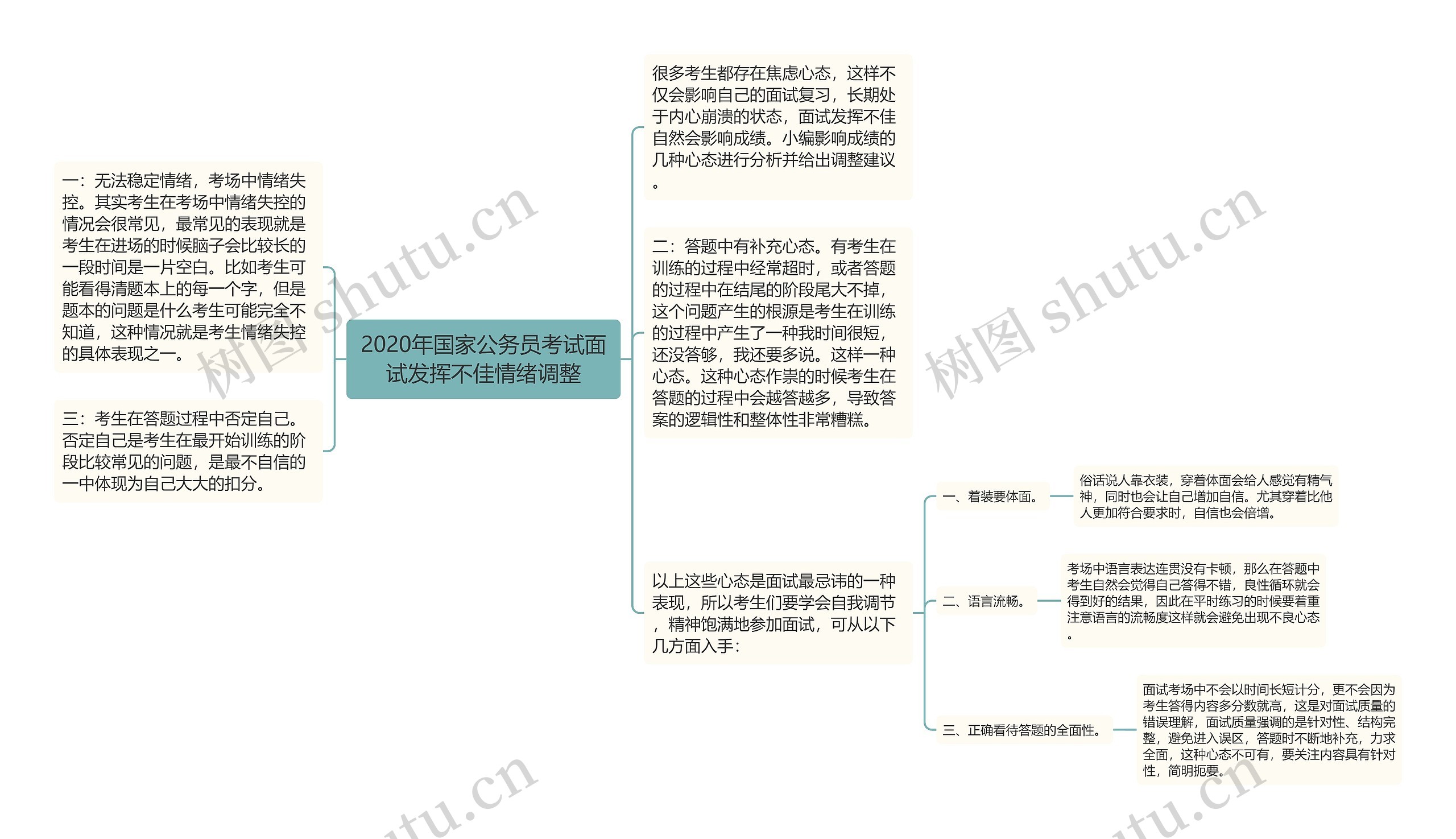 2020年国家公务员考试面试发挥不佳情绪调整