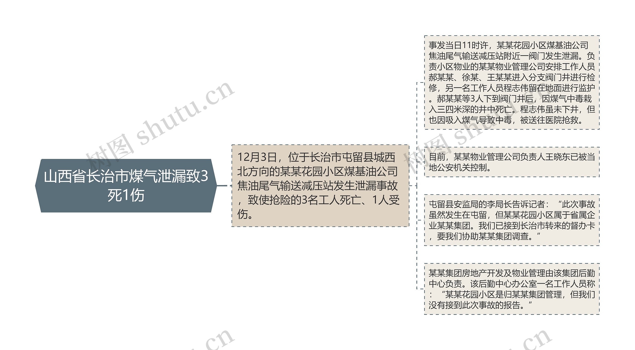 山西省长治市煤气泄漏致3死1伤 山西省长治市煤气泄漏致3死1伤