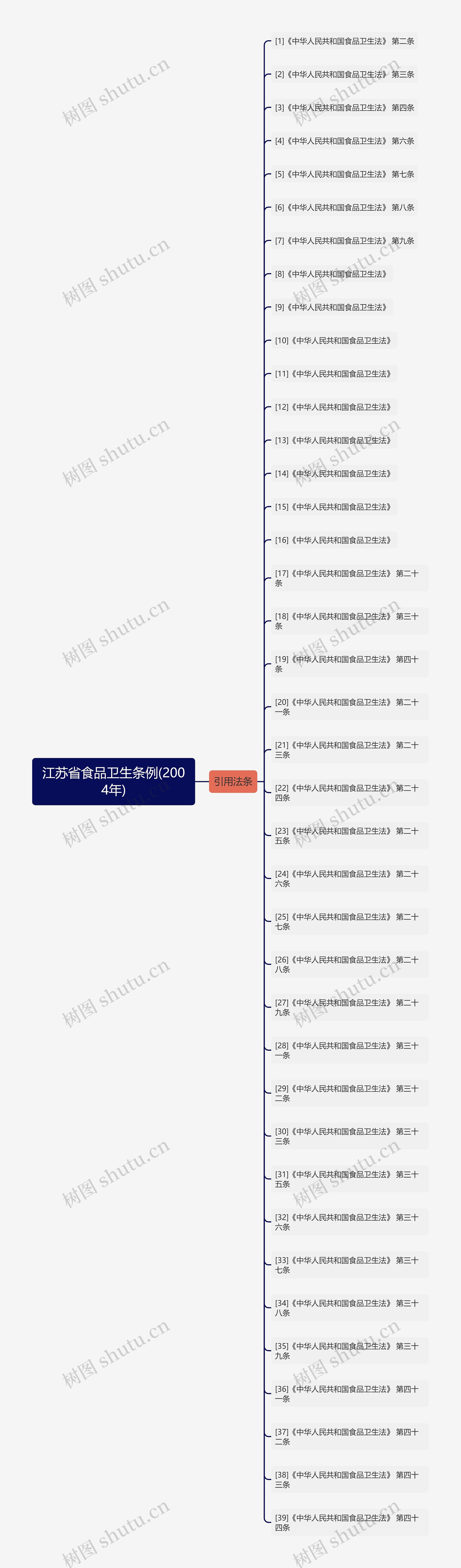 江苏省食品卫生条例(2004年) 江苏省食品卫生条例(2004年)