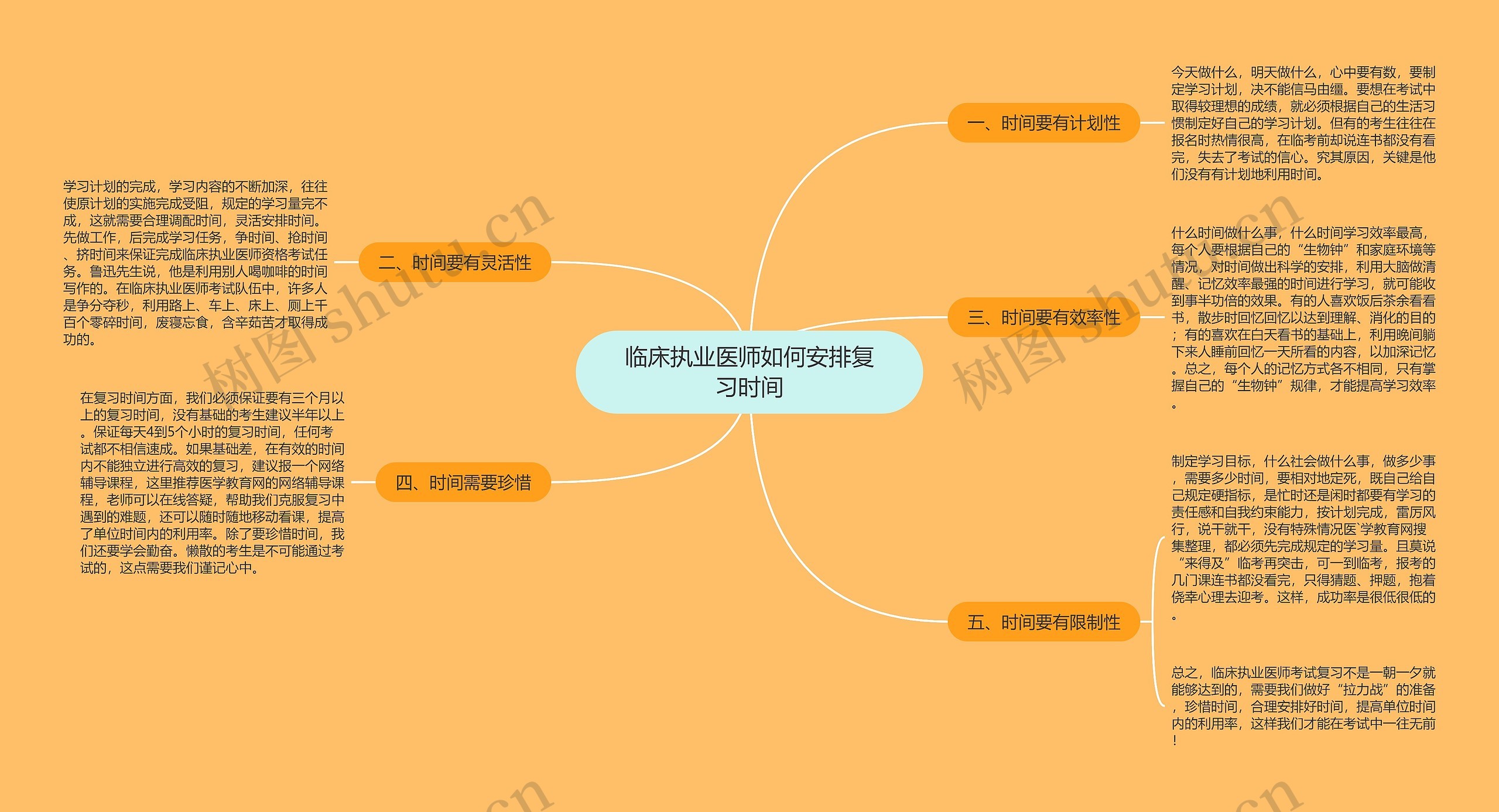 临床执业医师如何安排复习时间 临床执业医师如何安排复习时间