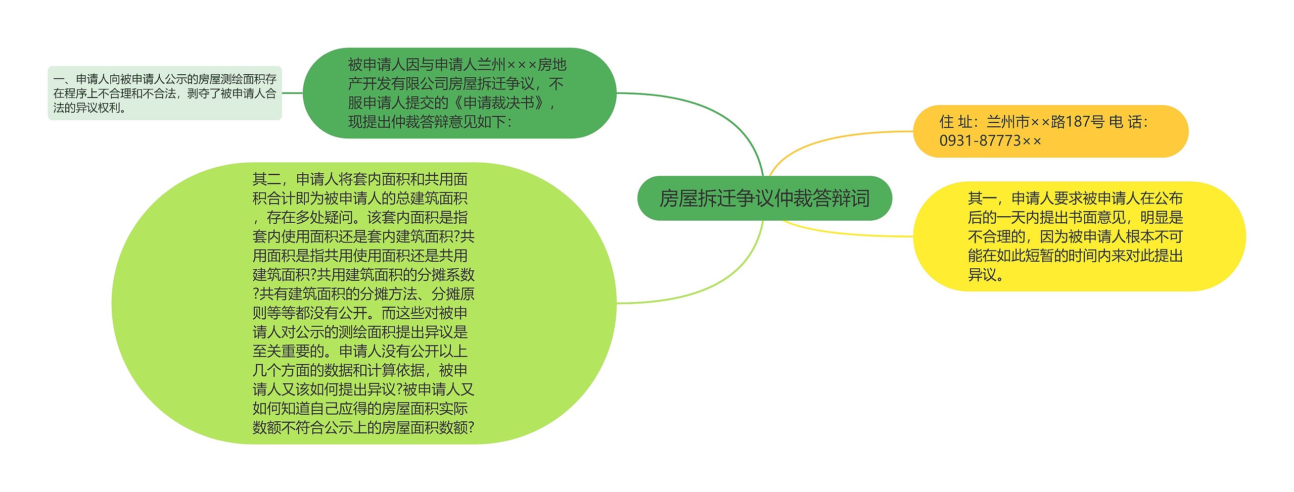 房屋拆迁争议仲裁答辩词思维导图