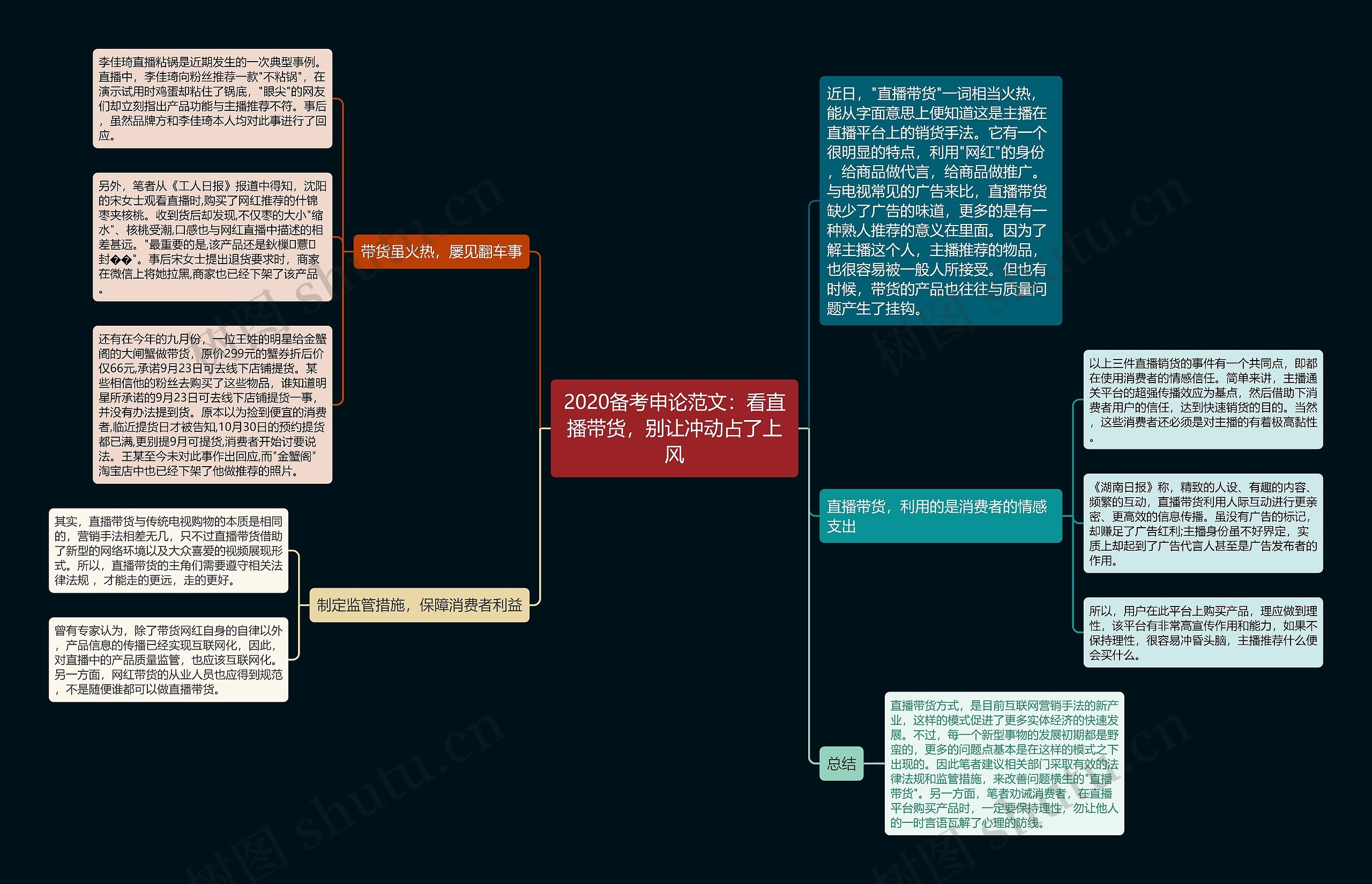 2020备考申论范文：看直播带货，别让冲动占了上风思维导图