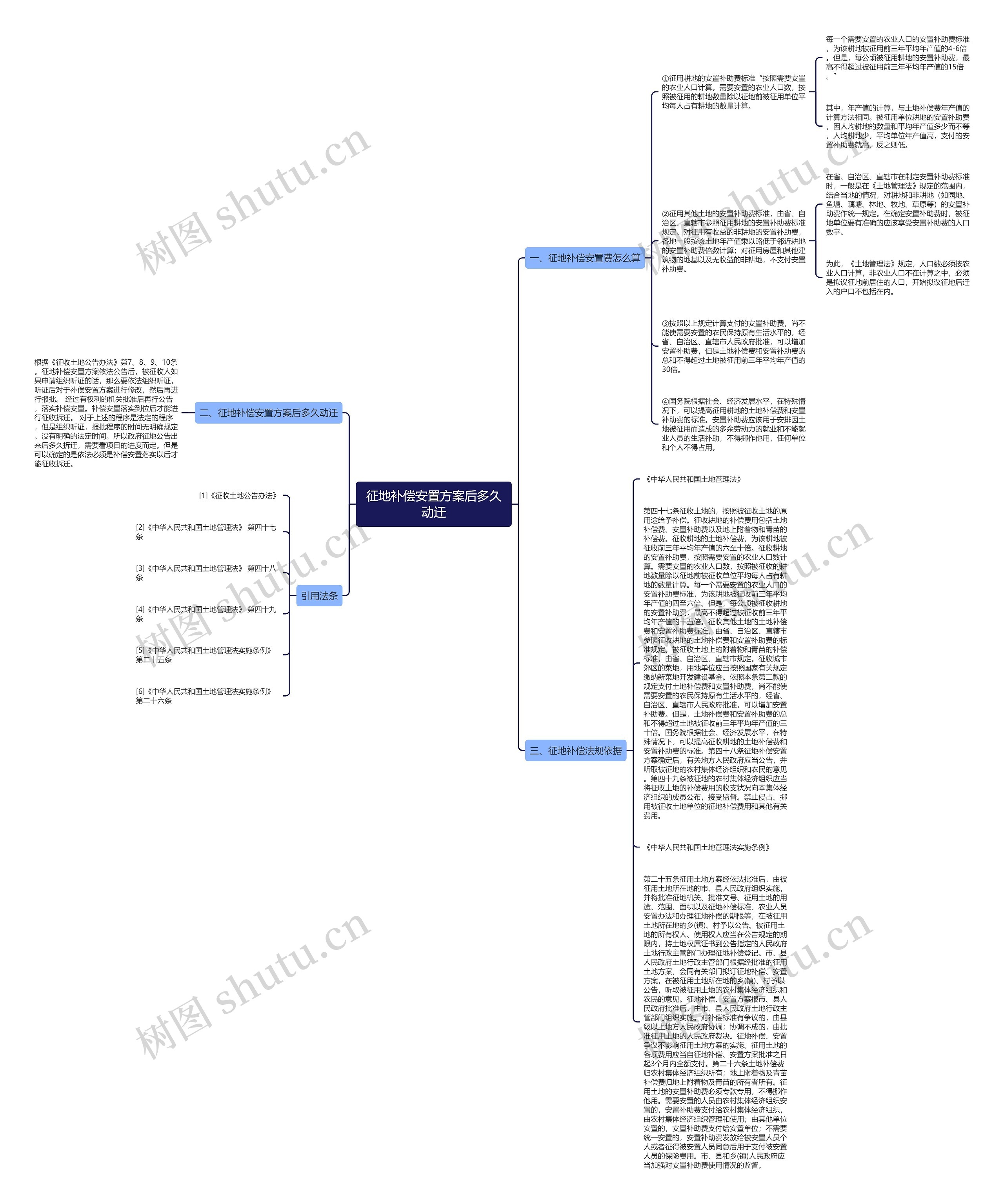 征地补偿安置方案后多久动迁 征地补偿安置方案后多久动迁