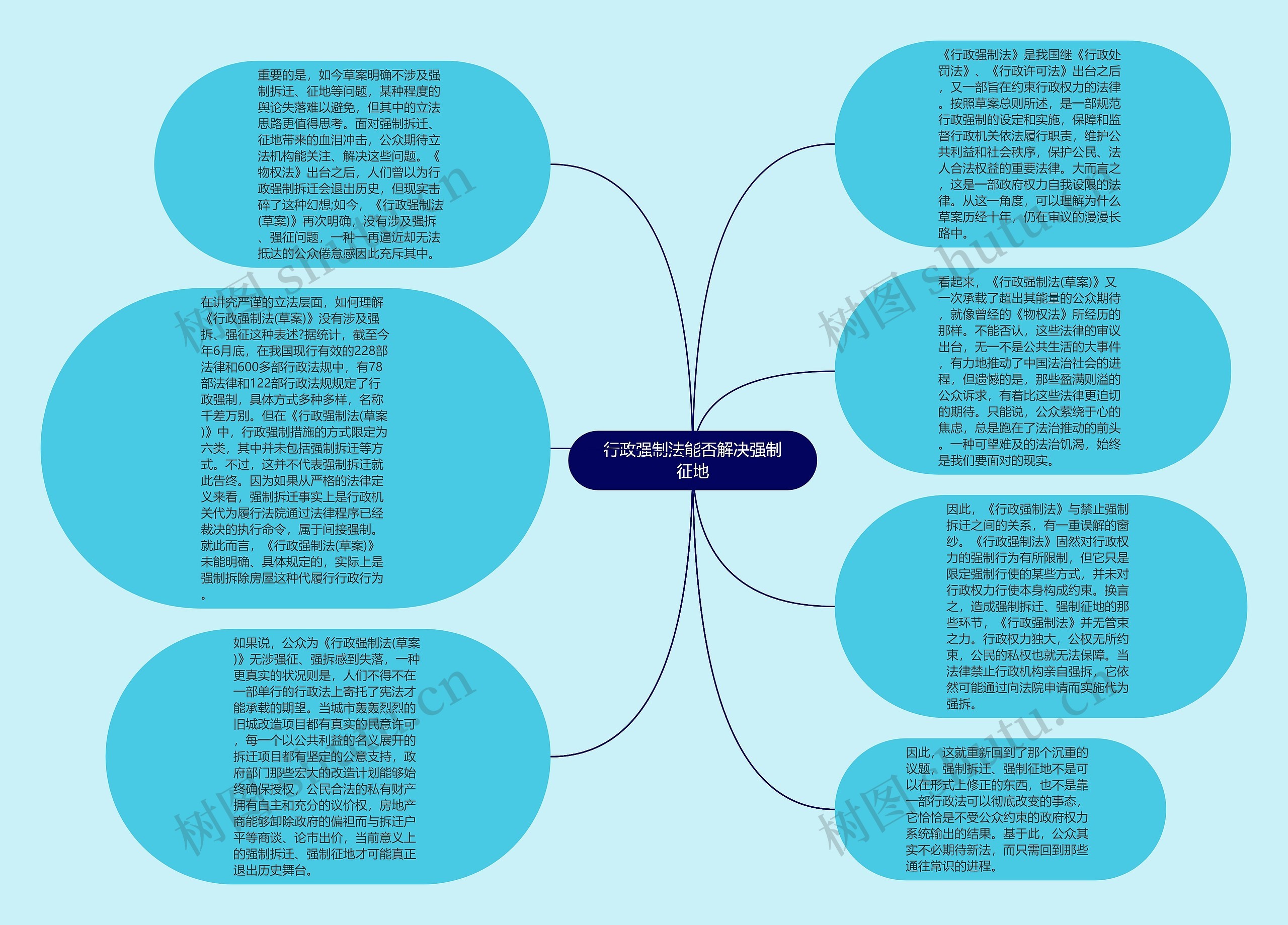 行政强制法能否解决强制征地