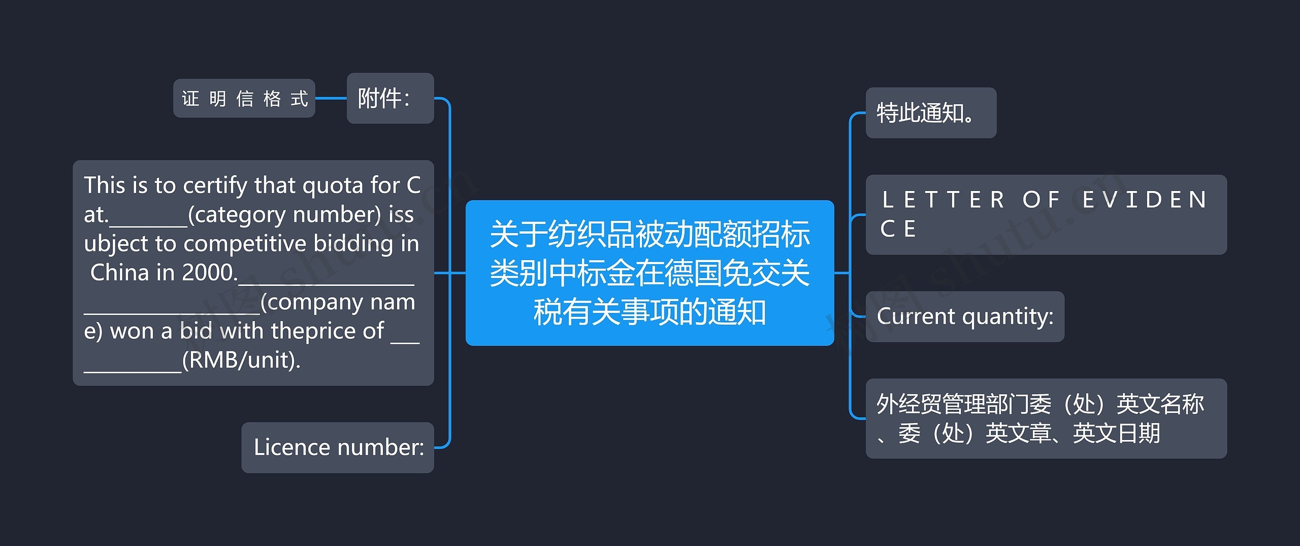 关于纺织品被动配额招标类别中标金在德国免交关税有关事项的通知