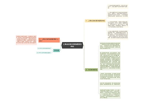 上海动迁房交易流程是怎样的