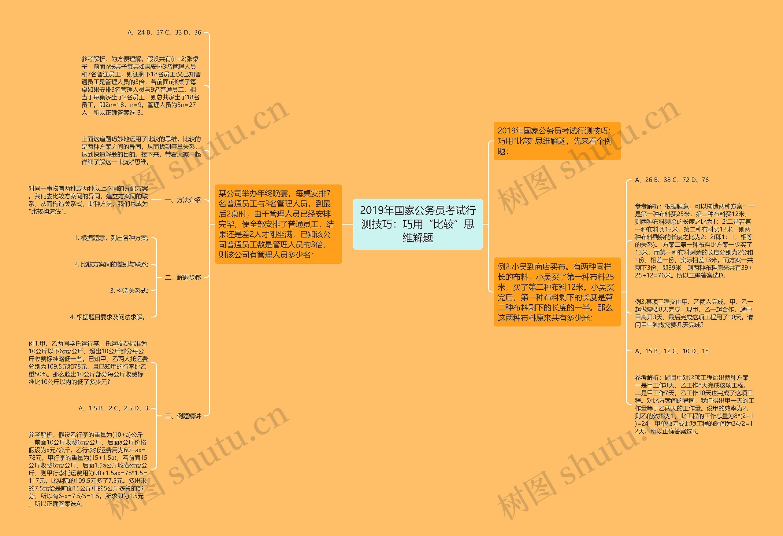 2019年国家公务员考试行测技巧：巧用“比较”思维解题思维导图