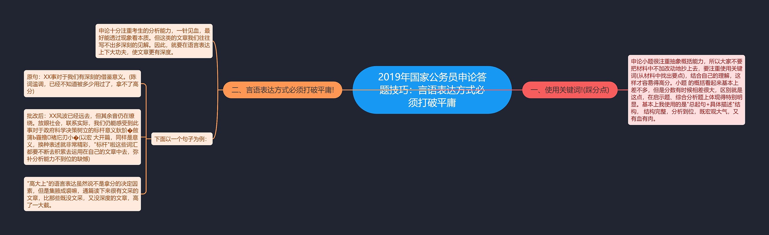 2019年国家公务员申论答题技巧：言语表达方式必须打破平庸思维导图