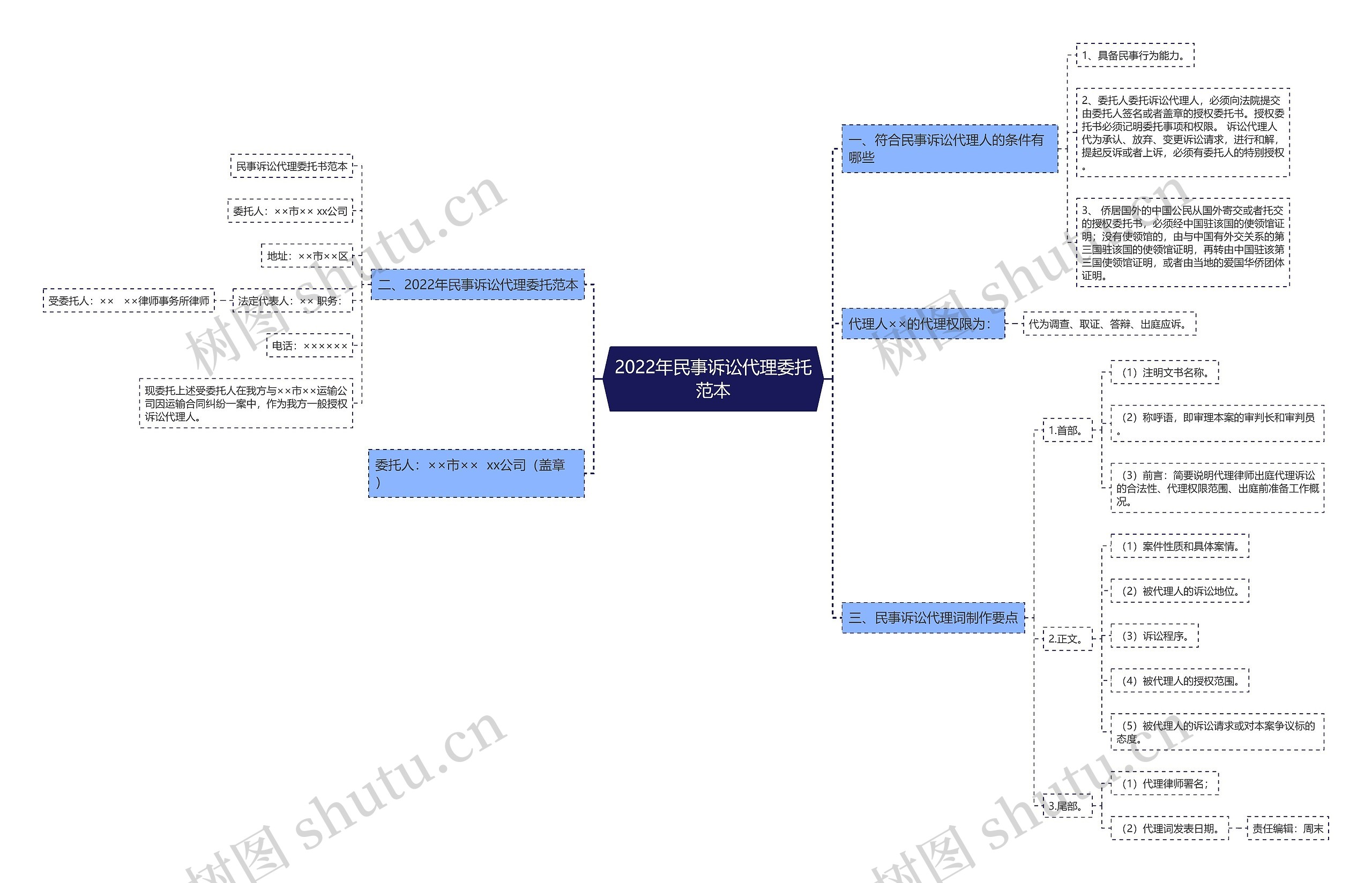 2022年民事诉讼代理委托范本 2022年民事诉讼代理委托范本