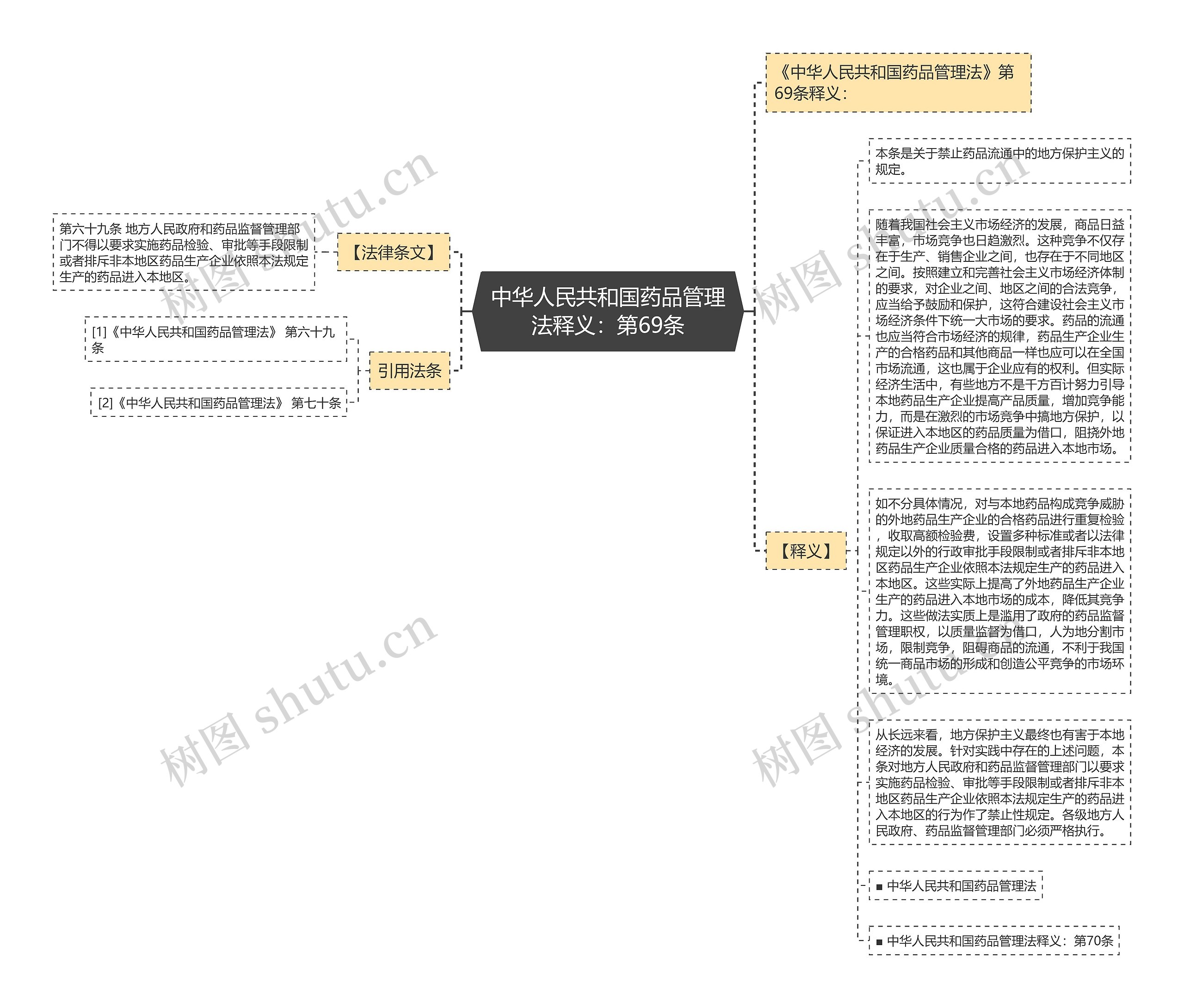 中华人民共和国药品管理法释义：第69条