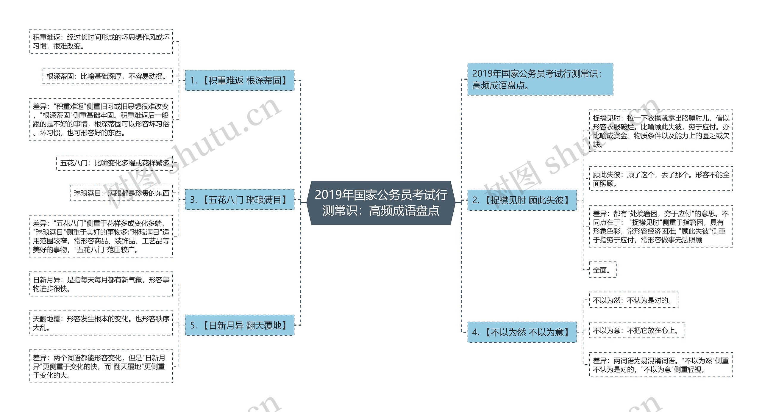 2019年国家公务员考试行测常识：高频成语盘点