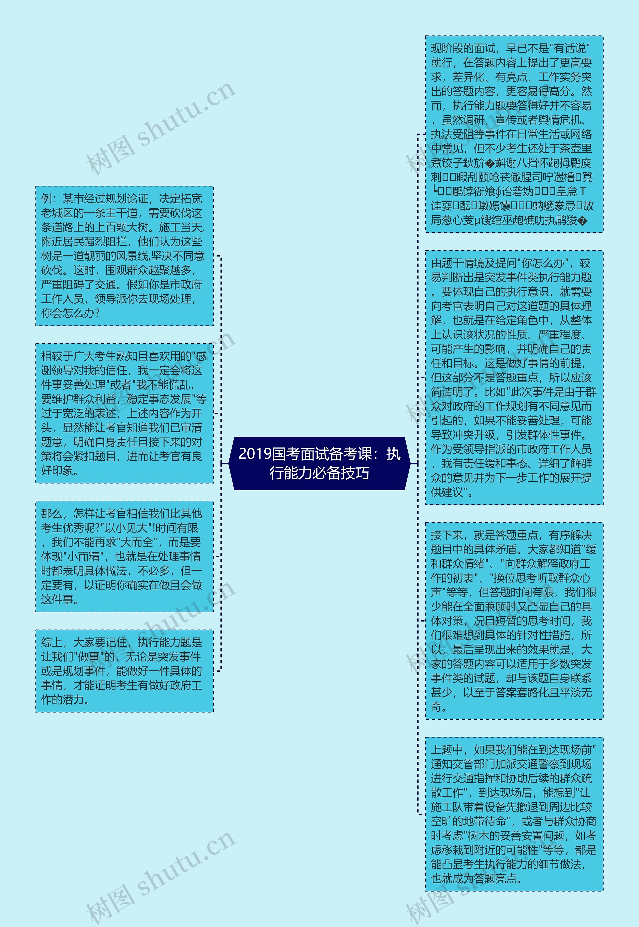 2019国考面试备考课：执行能力必备技巧思维导图