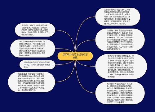 煤矿职业病防治规定征求意见