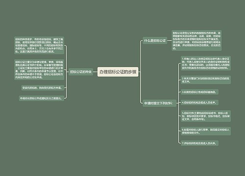 办理招标公证的步骤