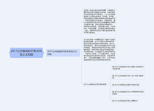 2017公共基础知识考点:科技之太阳能