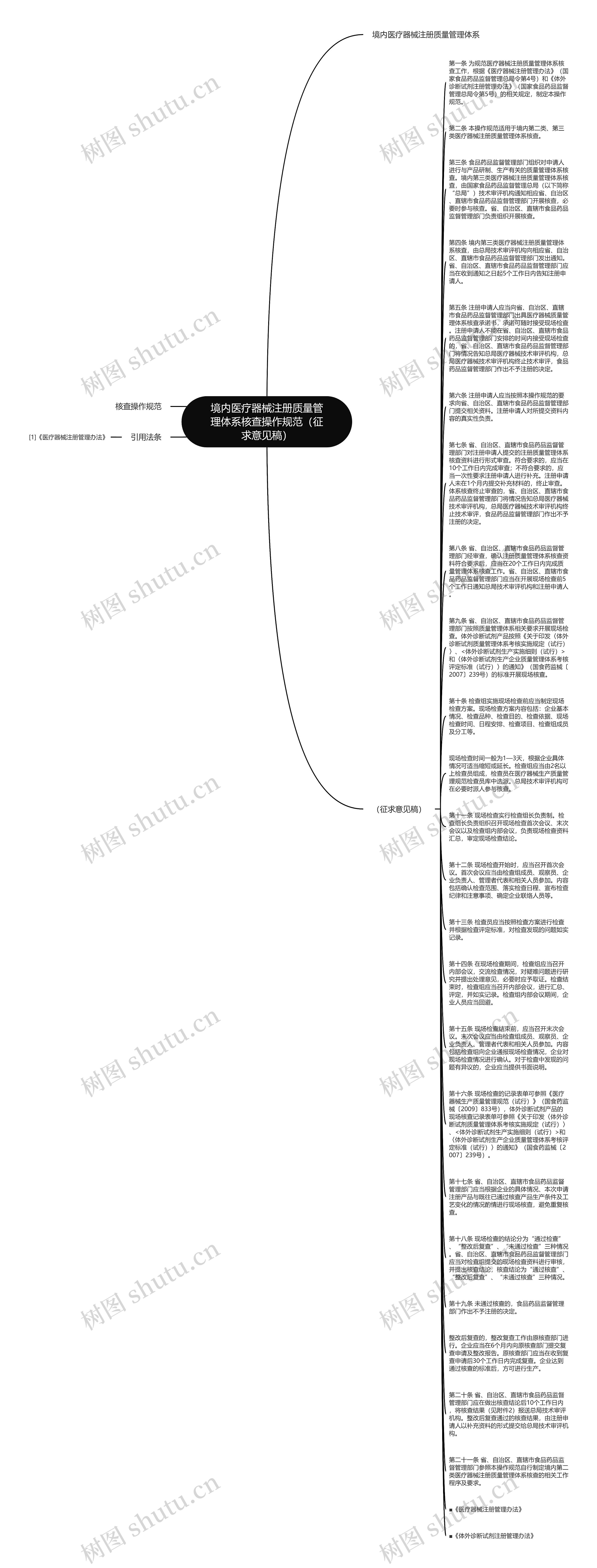 境内医疗器械注册质量管理体系核查操作规范（征求意见稿）