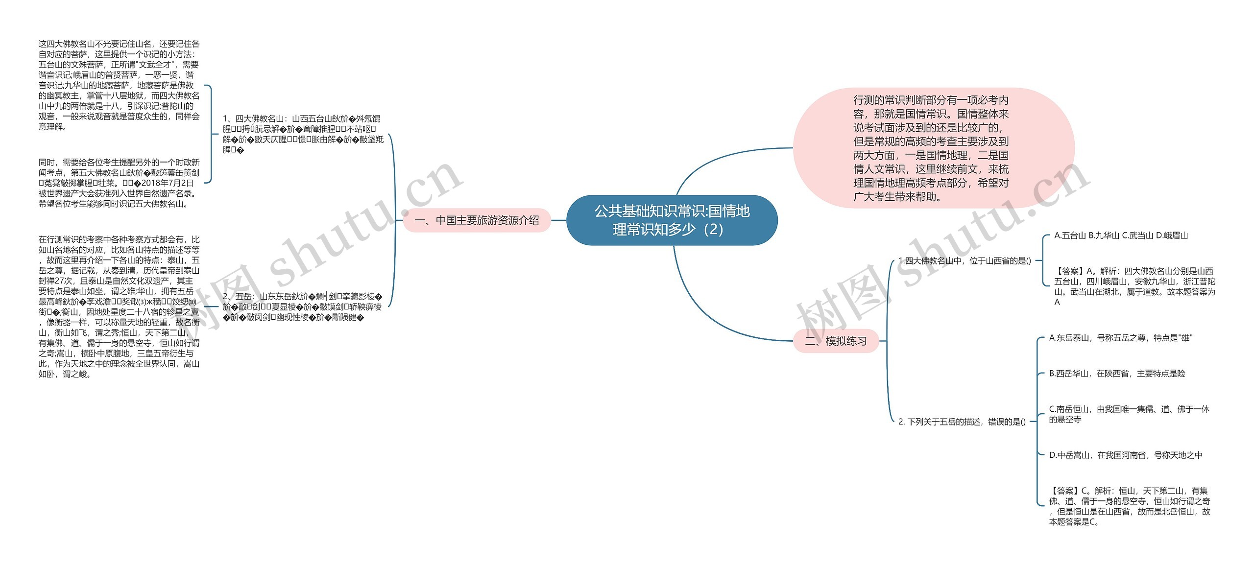 公共基础知识常识:国情地理常识知多少（2）