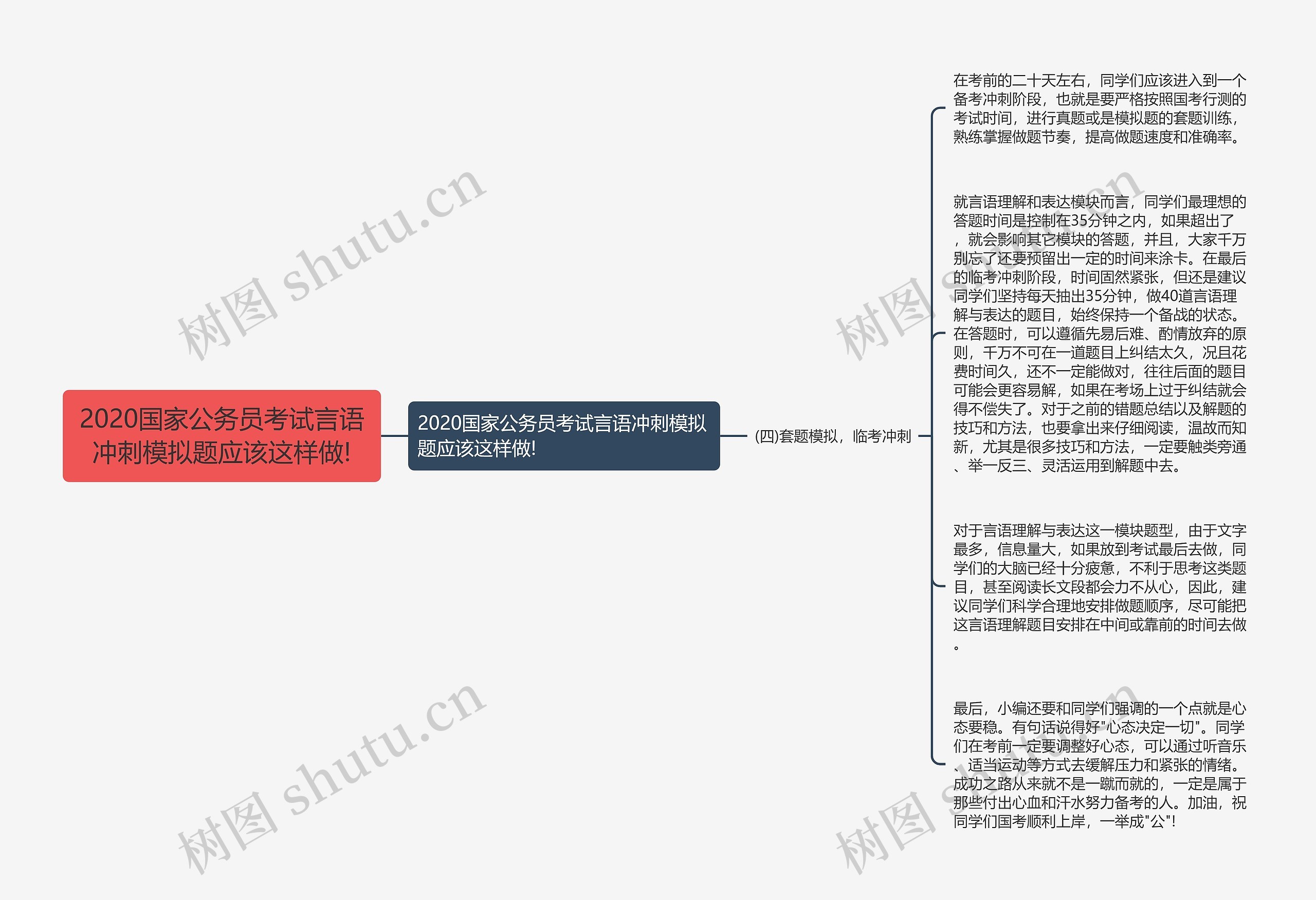 2020国家公务员考试言语冲刺模拟题应该这样做!