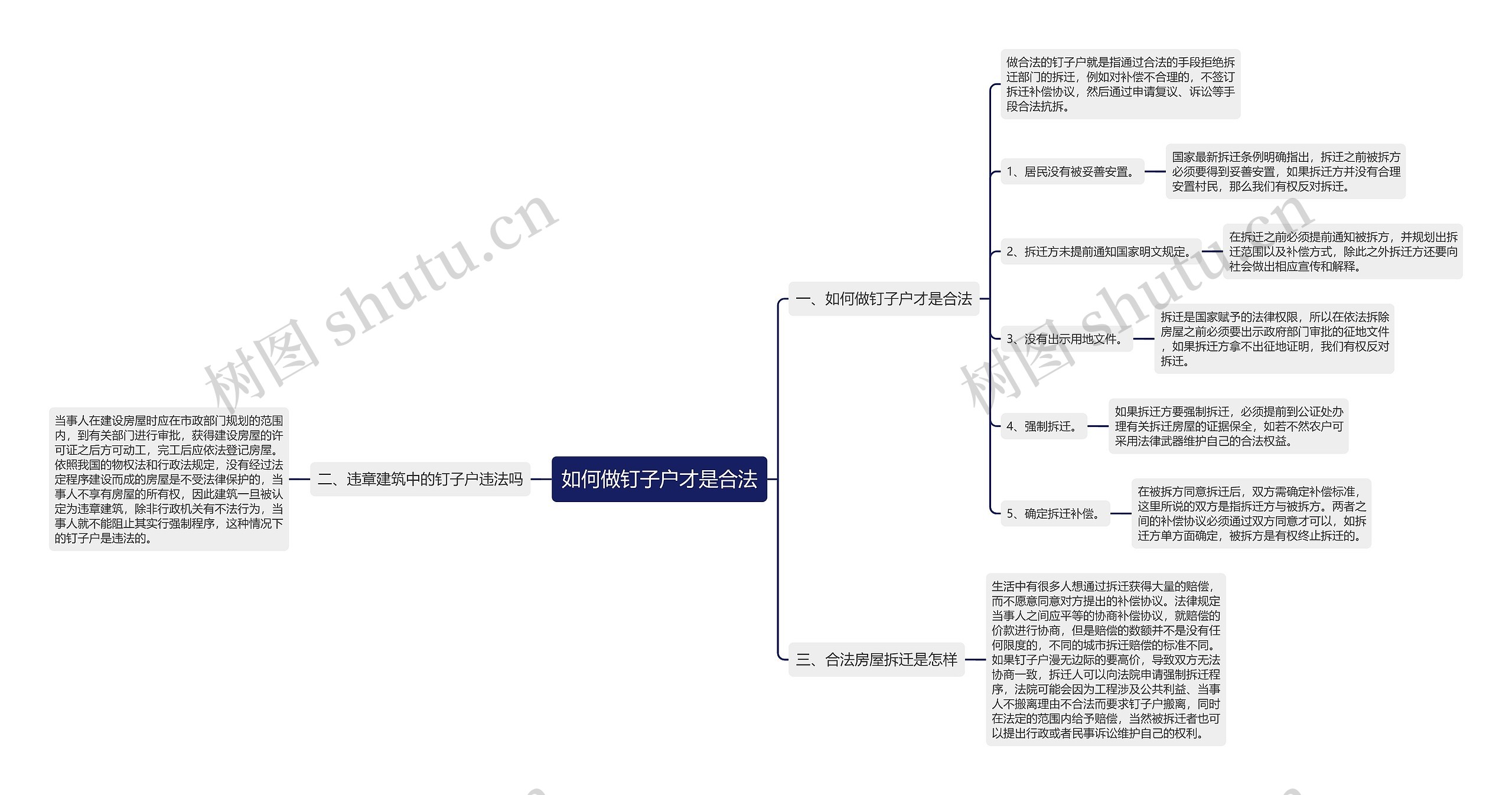 如何做钉子户才是合法