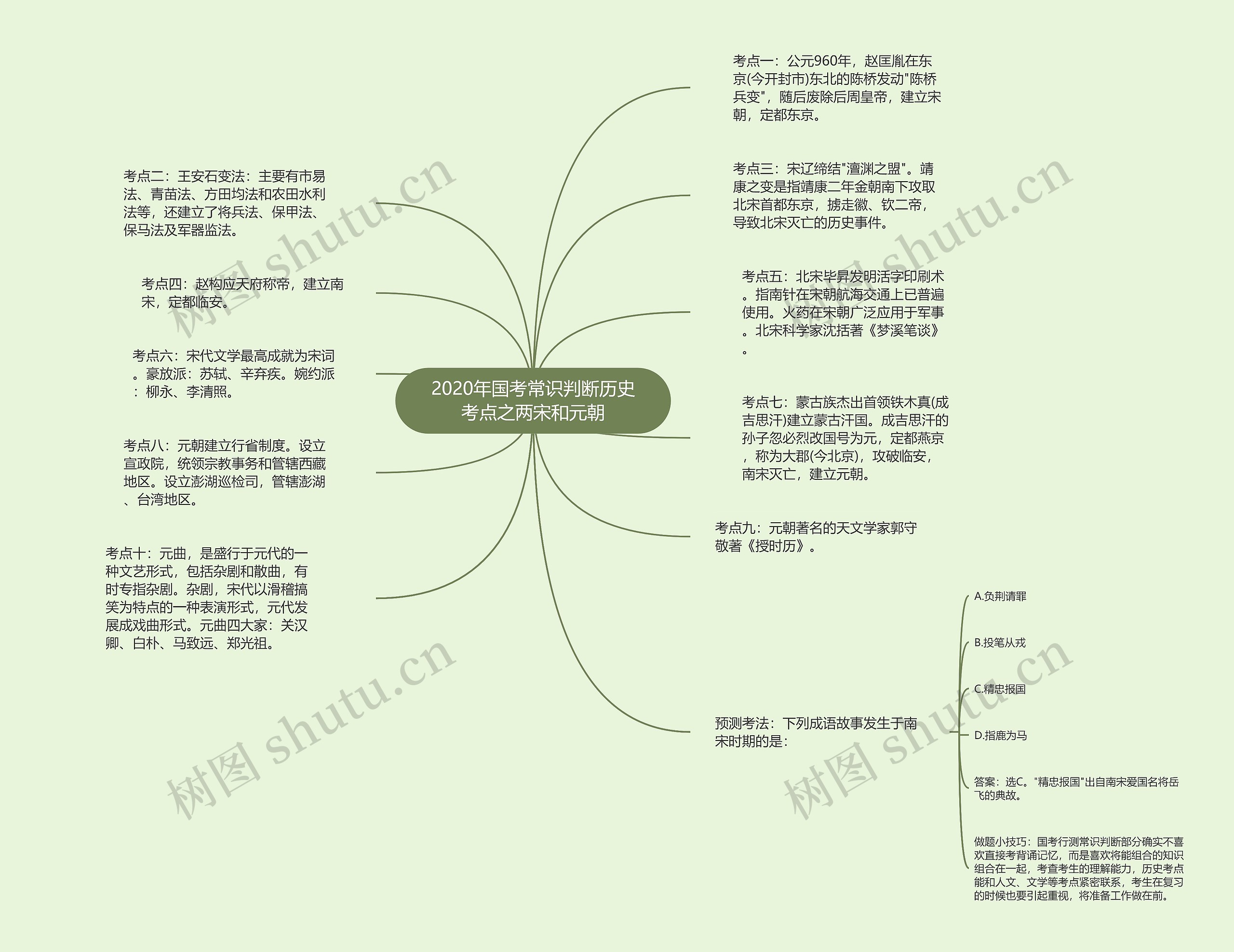 2020年国考常识判断历史考点之两宋和元朝