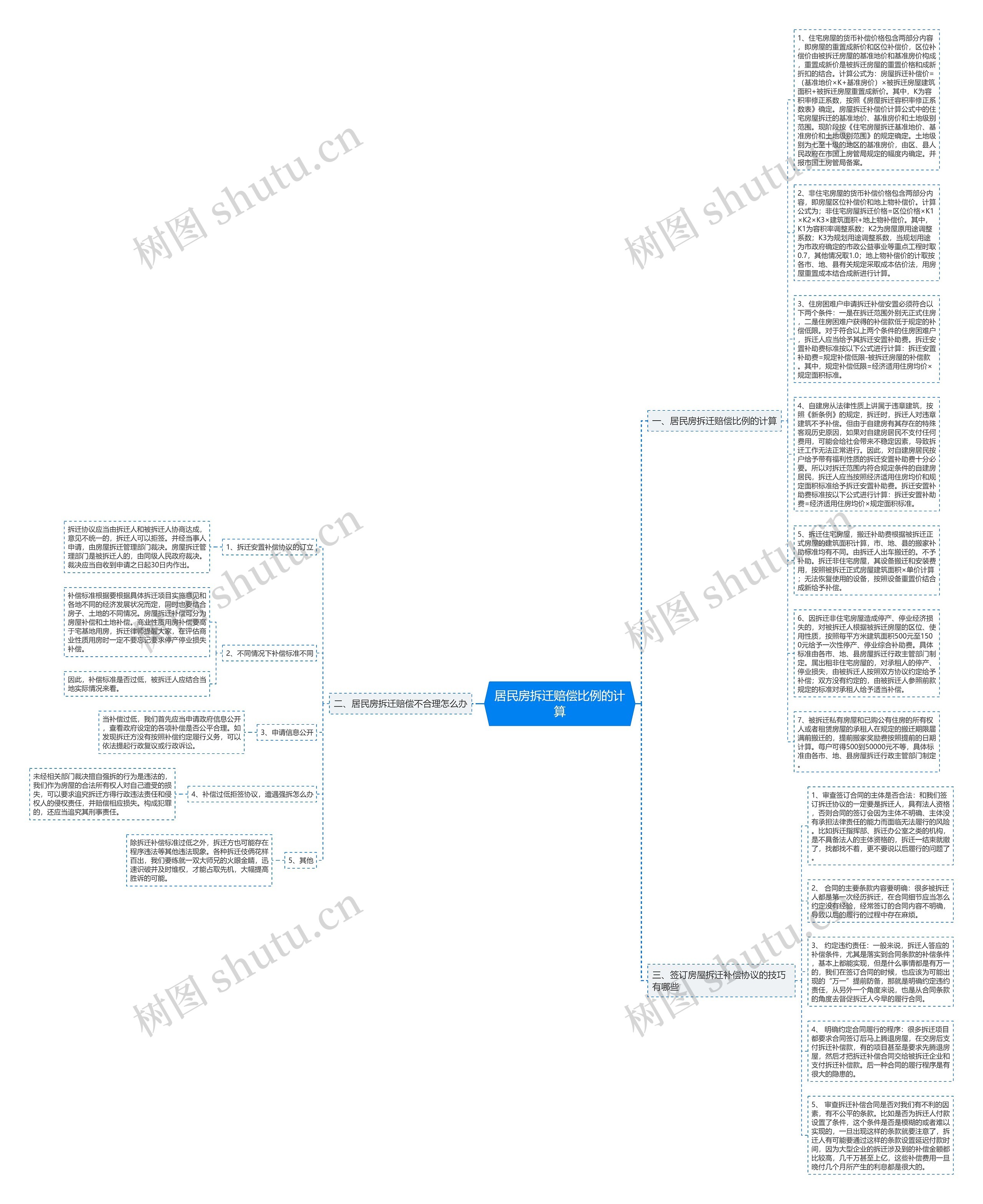 居民房拆迁赔偿比例的计算思维导图