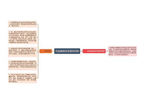 先征地后拆迁是怎样的